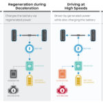 How the e-Power works.