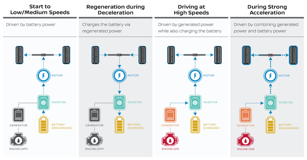 How the e-Power functions.